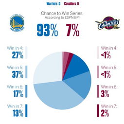 NBA总决赛今早9 00激情开赛 内附观战指南 你想知道的全在这了