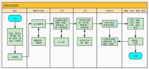 电商项目 商品分类浏览 如何测试