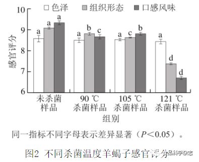 杀菌温度对羊蝎子风味物质的影响