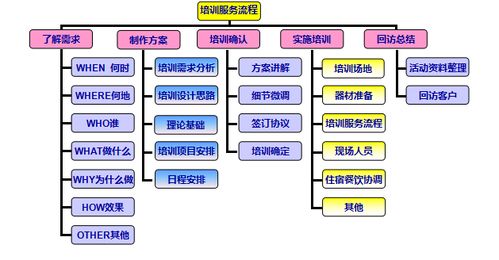 春季户外拓展项目活动策划,武汉春季户外拓展策划公司选探硕