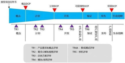 新消费品牌虽火,如何搭建从新品到研发体系