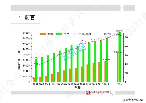 低排放的棒线材产品组织性能控制工艺