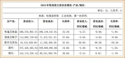 立项6年仅投350万 户外龙头牧高笛4000万要建的衢州仓储项目取消