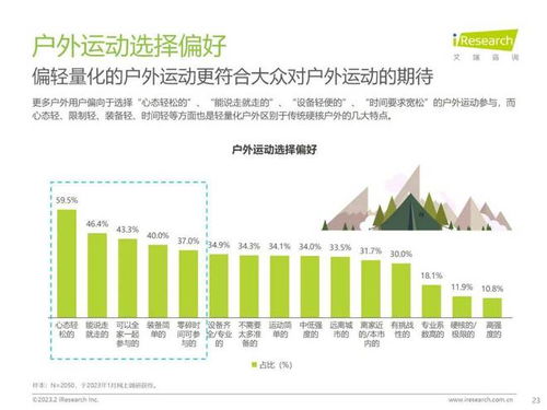 从热卖一把伞,到书写新户外生活,蕉下的10年启示录