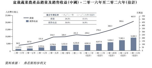 新股前瞻︱从山东走向全国,业绩下滑的富景中国能否重拾高增长佳话