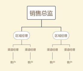 产品复盘 从0到1设计业务系统