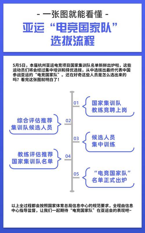 杭州亚运会多个电竞项目公布国家集训队名单